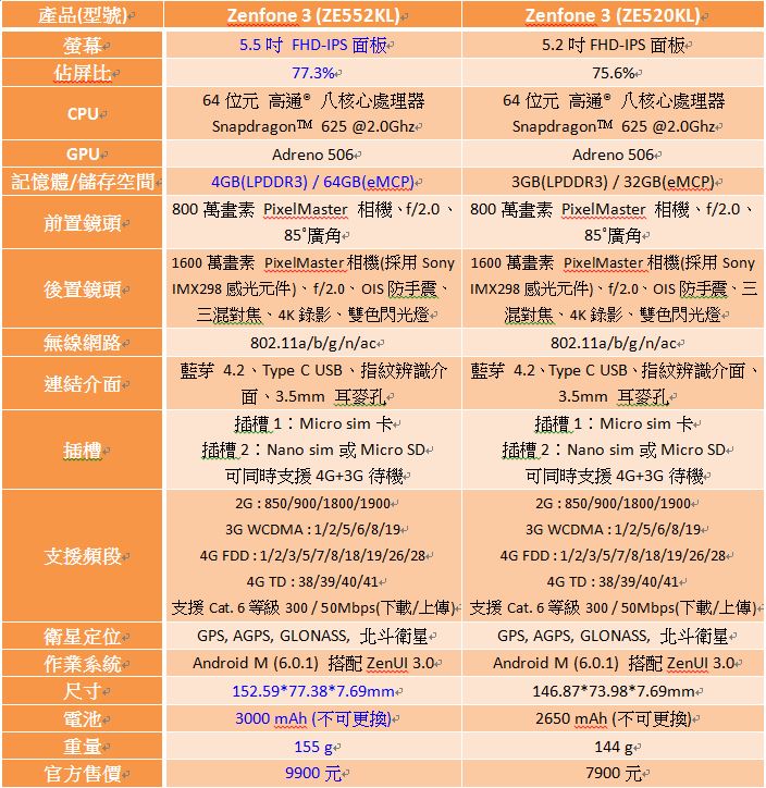 【ZenFone3 (ZE520KL) 評測】全面進化X有感升級