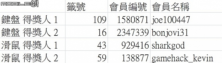 炫光設計 鍵指如飛 G.Skill RIPJAWS KM780 RGB鍵盤與MX780滑鼠試用