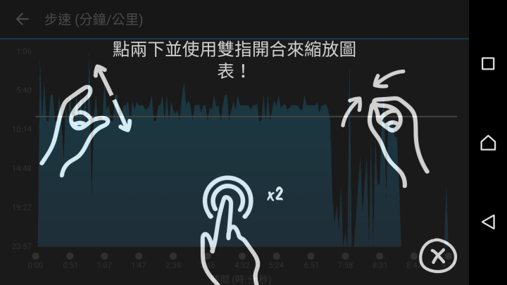 【試用】完美融入"心"生活 | Garmin vívosmart® HR(一卡通版)
