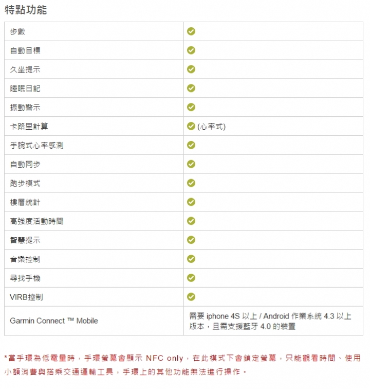 【上篇】{試用-Garmin vivosmart HR(一卡通版)}/生活工作不忙亂,通通輕鬆一手包/--{前言/開箱/設定篇}