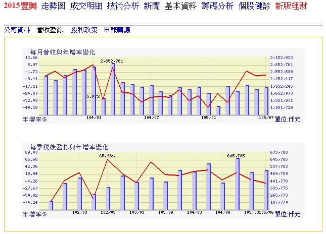 鋼筋產業,適合長期存股嗎?