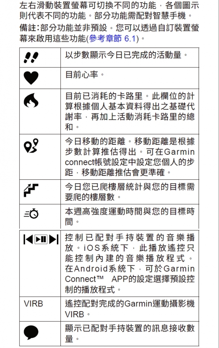 【試用】完美融入"心"生活 | Garmin vívosmart® HR(一卡通版)
