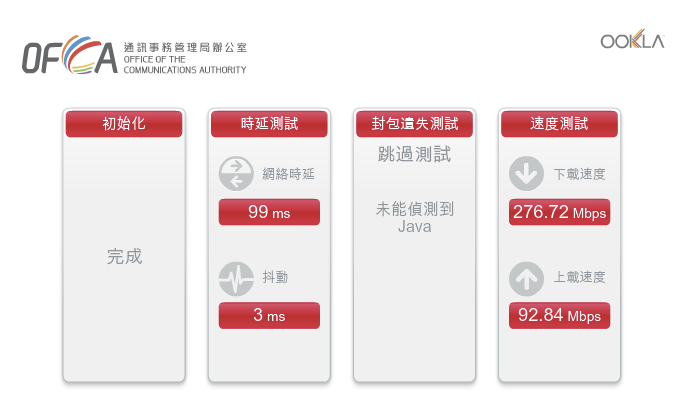 【8/28更新追加測速】台北市供裝中華電信 FTTH 300M/100M 光纖到府全程紀錄
