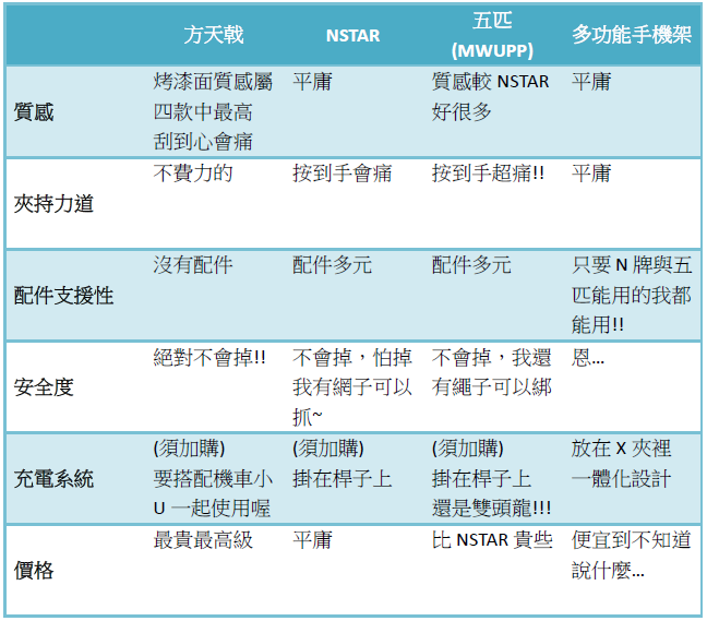 POKEMON GO 大戰 手機架-五匹(MWUPP) VS. NSTAR VS. 方天戟 VS. 多功能夾
