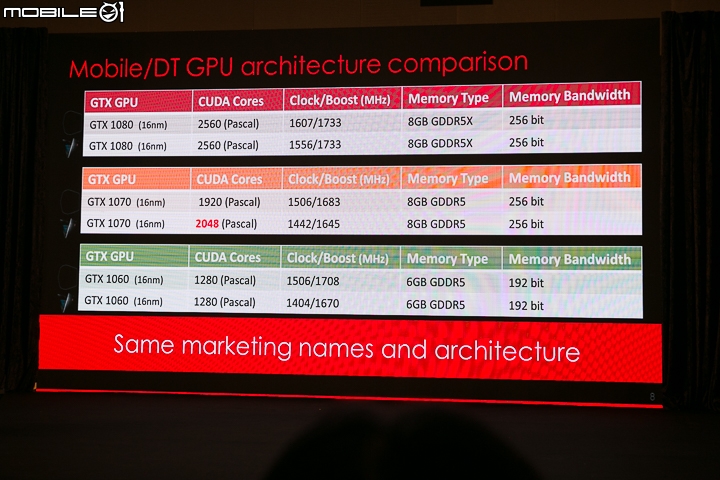 效能終究追上桌機 MSI 推出 GTX 10 系列顯卡系列電競筆電