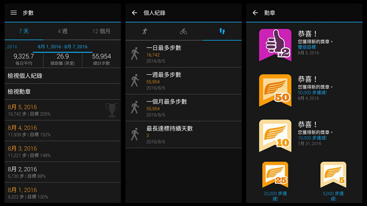 GARMIN vivosmart HR(一卡通版)智慧手環的周末征戰: 功能總集篇