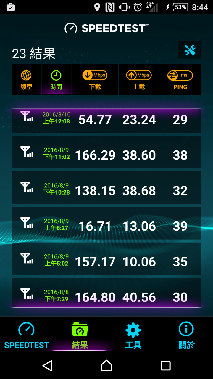 亞太4g 測速 與 實際下載 不一樣?