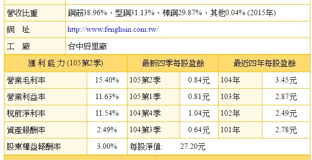 鋼筋產業,適合長期存股嗎?