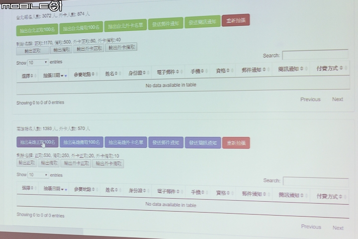 【採訪】Canon攝影馬拉松抽籤儀式 名單將於8/25(四)15:00於官網公佈!