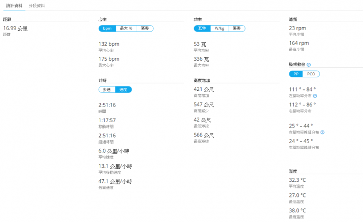 小體積 大功能 Garmin Edge 820 自行車衛星導航