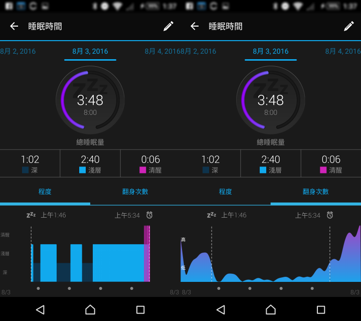 【試用】完美融入"心"生活 | Garmin vívosmart® HR(一卡通版)