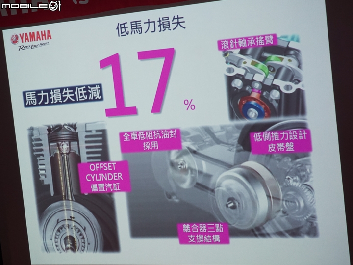 家庭好助手 YAMAHA AXIS Z 勁豪 125 媒體試駕