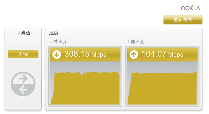 【8/28更新追加測速】台北市供裝中華電信 FTTH 300M/100M 光纖到府全程紀錄