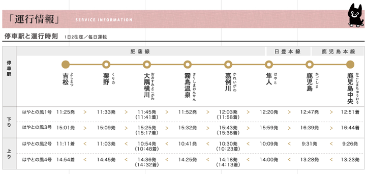 搭上復古的JR隼人之風號 沿途觀賞櫻島火山