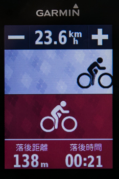 小體積 大功能 Garmin Edge 820 自行車衛星導航