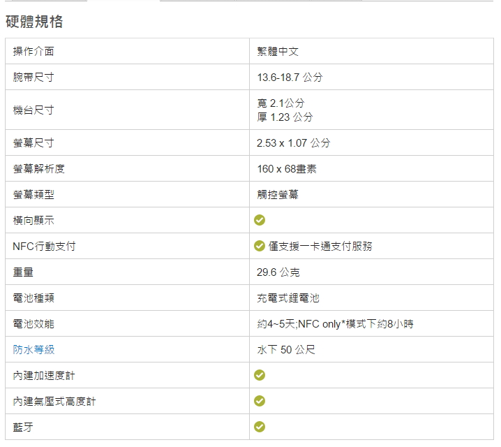 【上篇】{試用-Garmin vivosmart HR(一卡通版)}/生活工作不忙亂,通通輕鬆一手包/--{前言/開箱/設定篇}