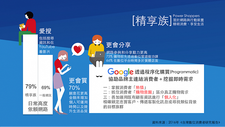 男生比女生更愛買衣服? 網路消費者和你想的不一樣