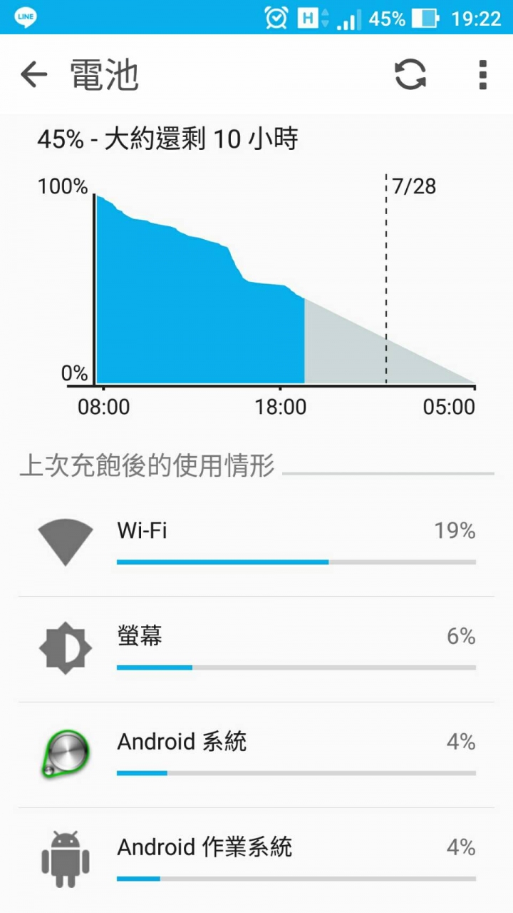 ZenFone3(ZE552KL) 微介紹