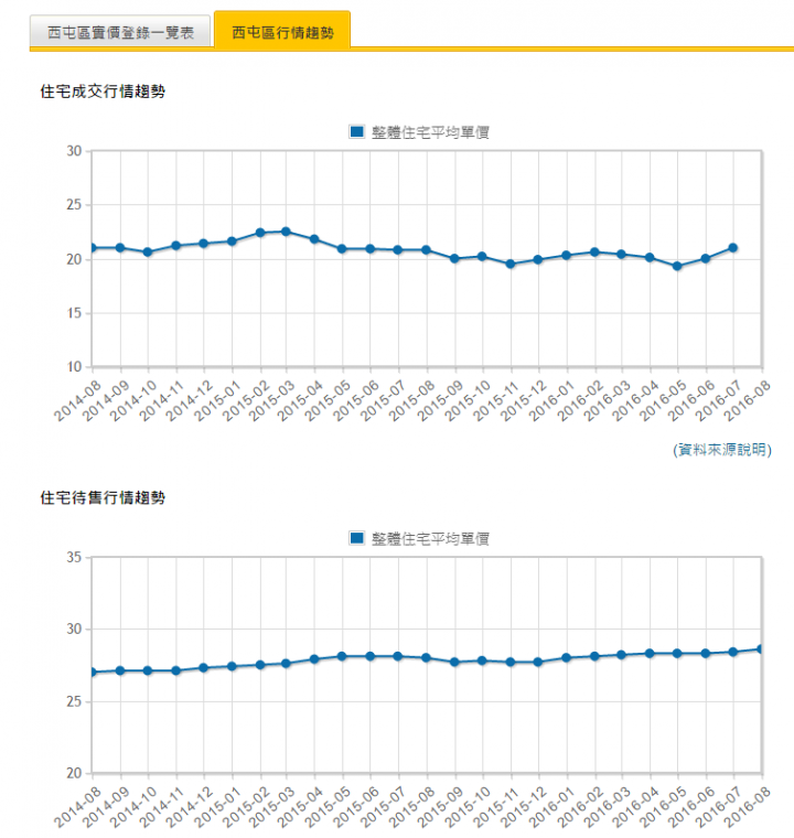 蘇嘉全鬆口:小英政府不打房 還要救房