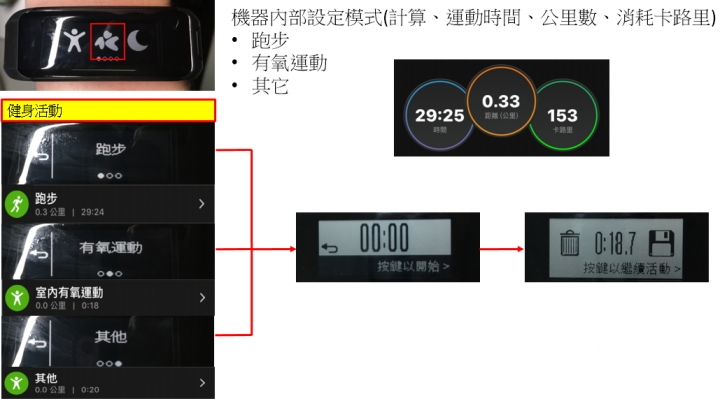 【試用】Garmin vivoSmart HR (一卡通版) 最懂你的心跳聲
