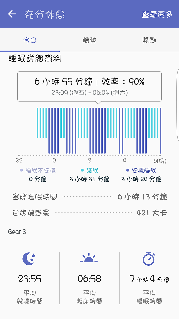 S7 edge + Gear S+Gear fit 很貪心之生活心得