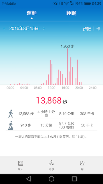 一秒切換藍牙耳機/智慧手環 HUAWEI TalkBand B3試用