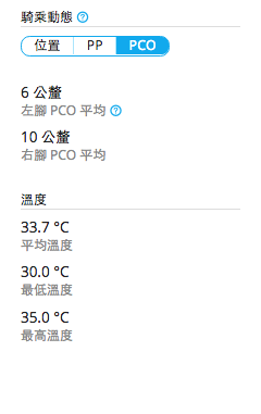 小體積 大功能 Garmin Edge 820 自行車衛星導航