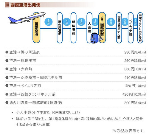 【2016北海道親子行】函館空港至函館車站交通~搭乘帝產巴士最佳選擇