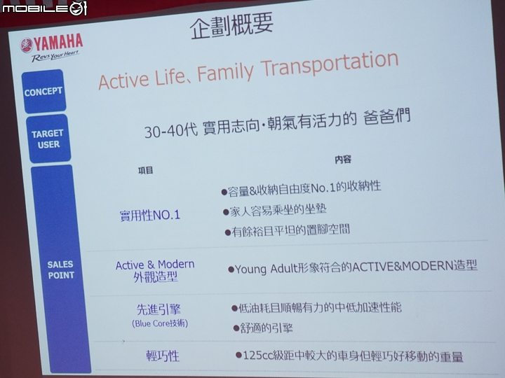 家庭好助手 YAMAHA AXIS Z 勁豪 125 媒體試駕