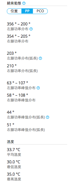 小體積 大功能 Garmin Edge 820 自行車衛星導航