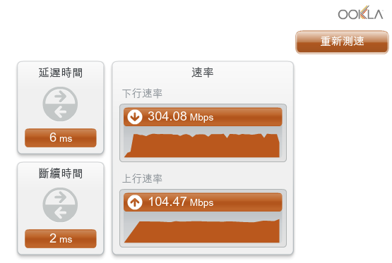 【8/28更新追加測速】台北市供裝中華電信 FTTH 300M/100M 光纖到府全程紀錄