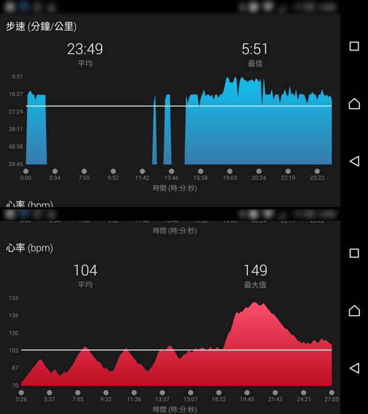 【試用】完美融入"心"生活 | Garmin vívosmart® HR(一卡通版)