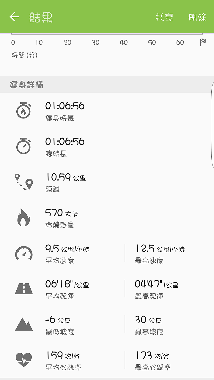 S7 edge + Gear S+Gear fit 很貪心之生活心得