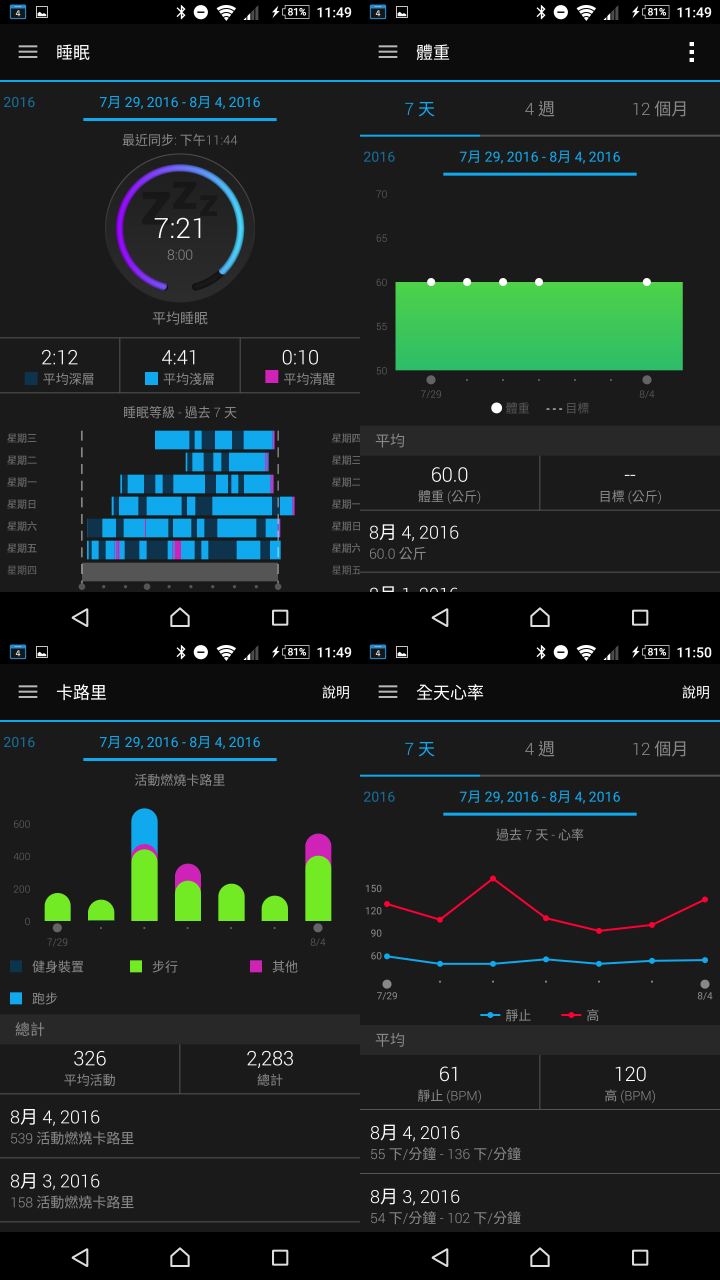 【試用】完美融入"心"生活 | Garmin vívosmart® HR(一卡通版)