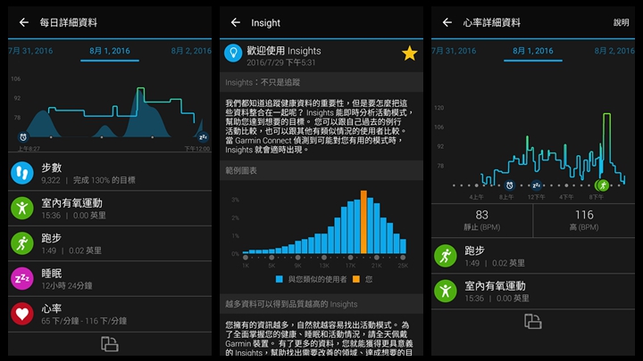 GARMIN vivosmart HR(一卡通版)智慧手環的周末征戰: 功能總集篇