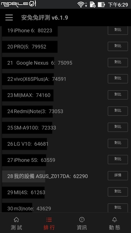 【ZenFone3 (ZE520KL) 評測】全面進化X有感升級