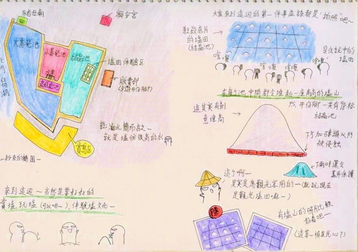 戀戀~井仔腳-一個玩鹽,觀夕陽,賞鳥的好地方