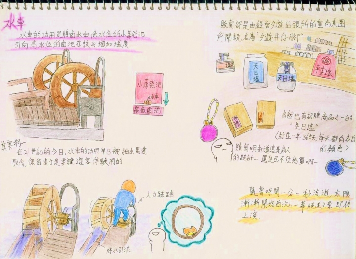 戀戀~井仔腳-一個玩鹽,觀夕陽,賞鳥的好地方