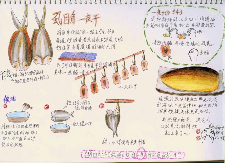 戀戀~井仔腳-一個玩鹽,觀夕陽,賞鳥的好地方