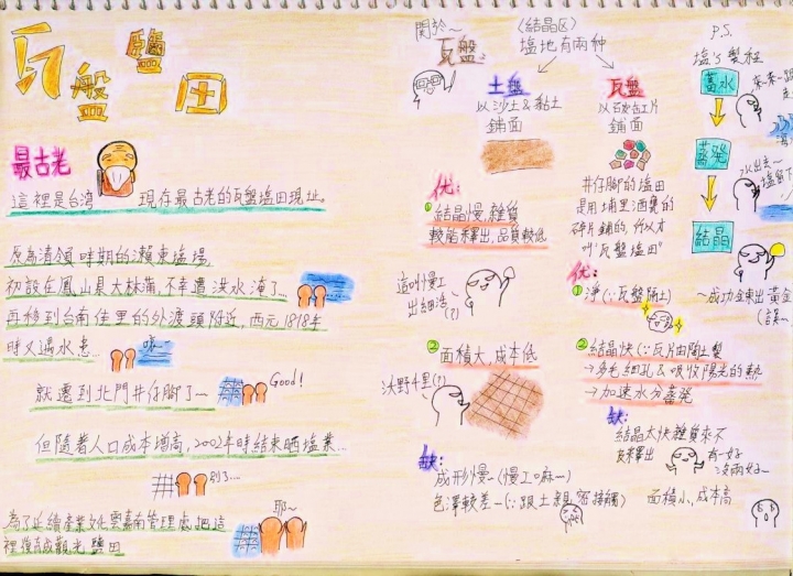 戀戀~井仔腳-一個玩鹽,觀夕陽,賞鳥的好地方