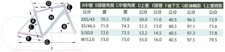 捷安特 ENVIE ADVANCED 2 女生成車 車架尺寸 該如何選擇呢?