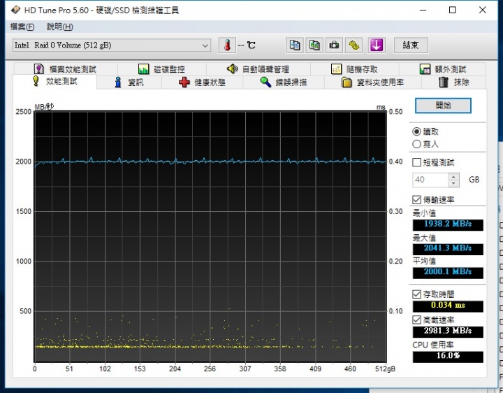 Intel NUC Skull Canyon NUC6i7KYK Nvme Raid 速度