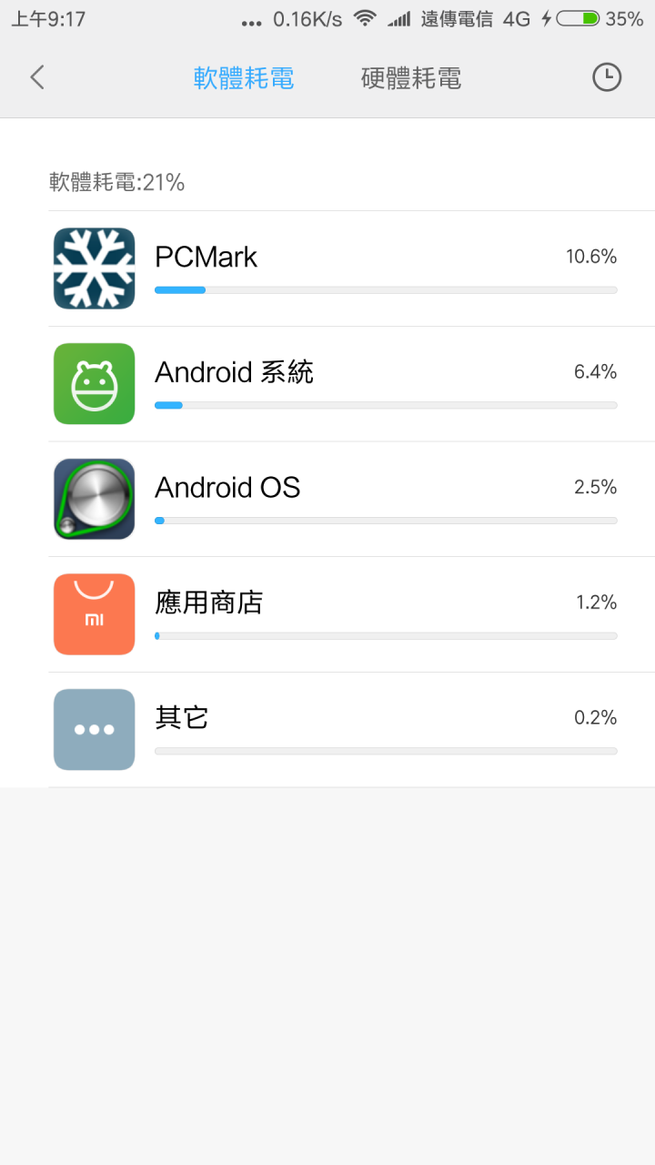 紅米 Note 4 - 市售版實測開箱實際測試