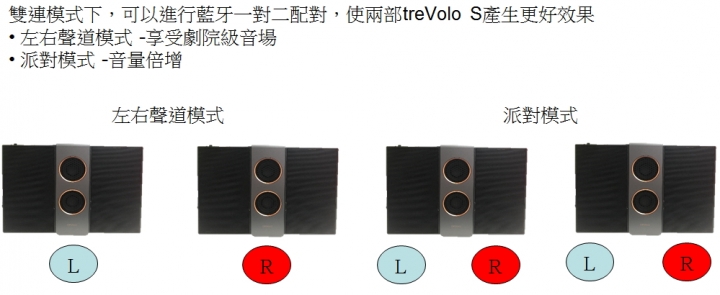 【開箱】我的小劇院BenQ treVolo S靜電藍牙喇叭,隨時隨地有好的音質