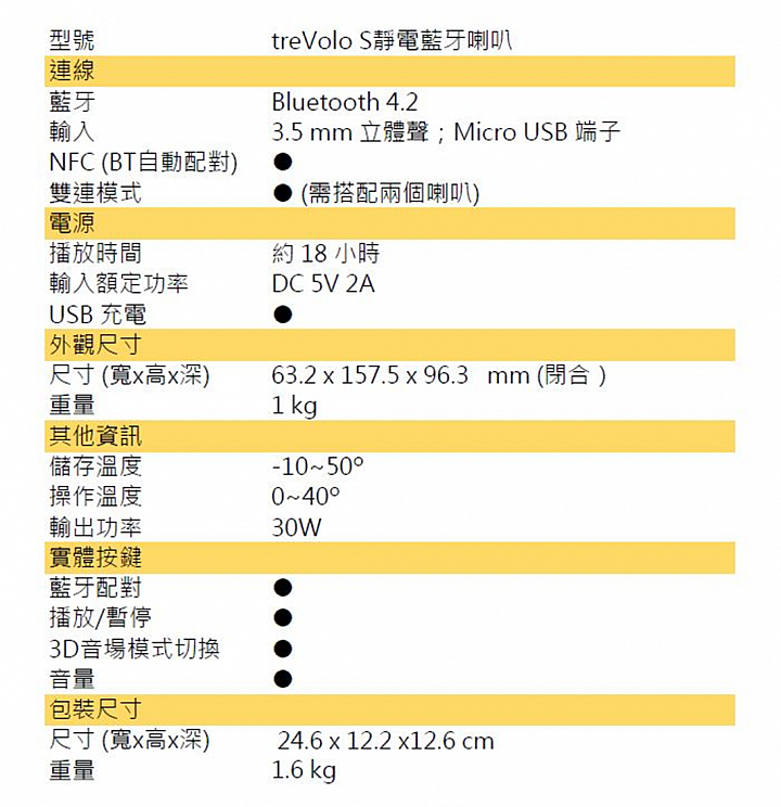 細膩的人聲細節 BenQ treVolo S 靜電藍牙喇叭