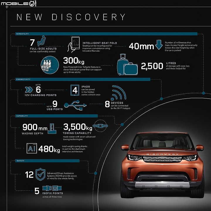 【2016巴黎車展】質感、科技與時俱進 新一代Land Rover Discovery展前亮相