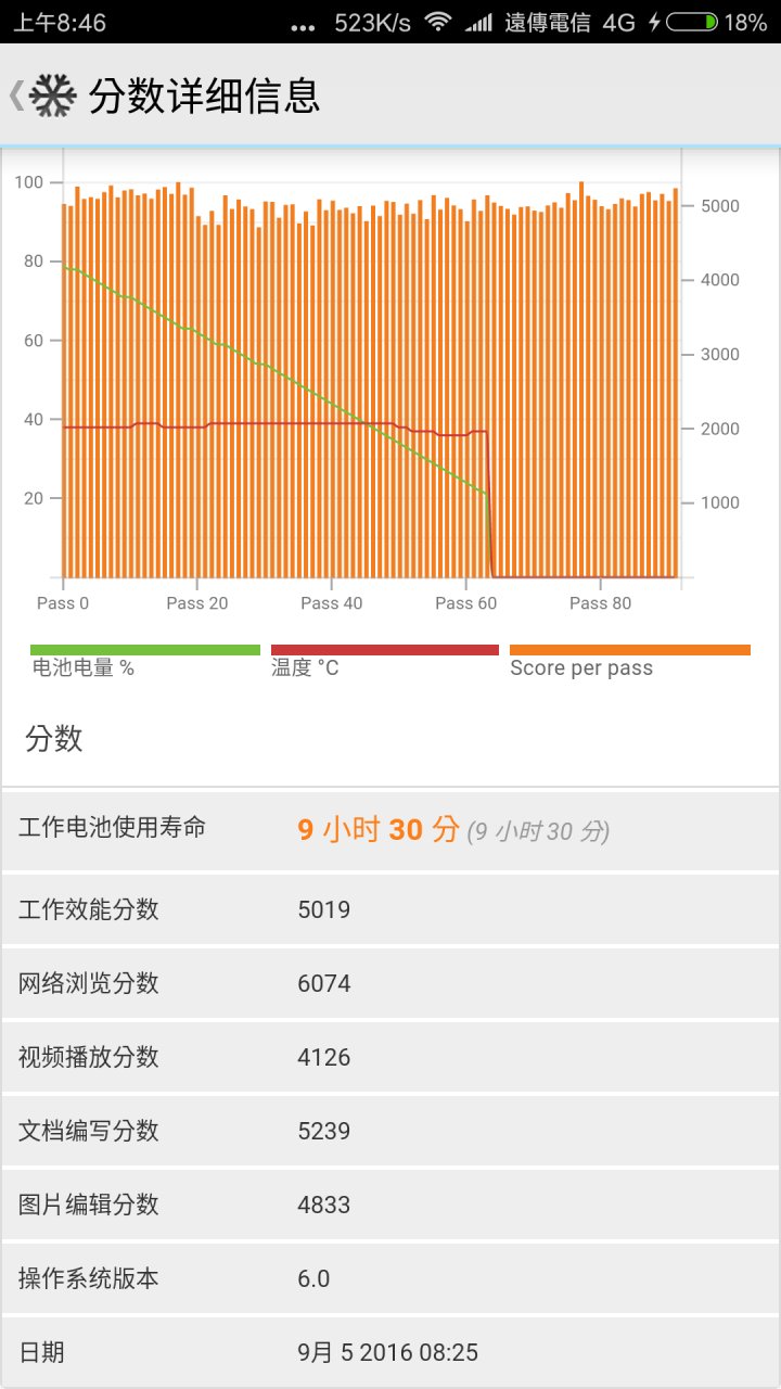紅米 Note 4 - 市售版實測開箱實際測試