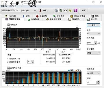 NAS大容量之選 Seagate IronWolf 10TB硬碟實測