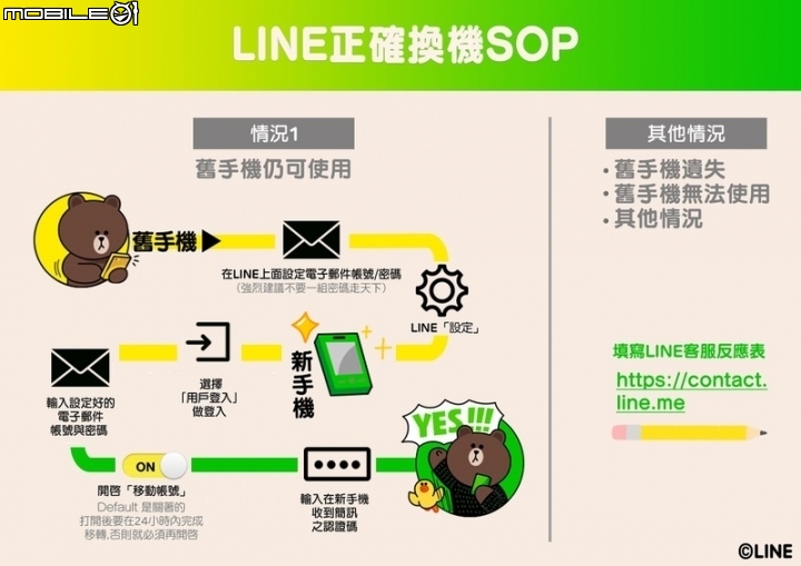 iphone line備份還原分享(文長)