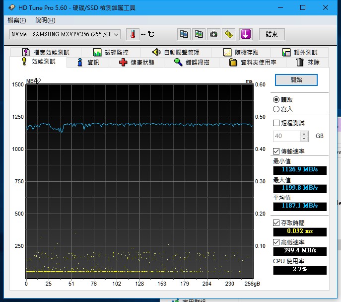 Intel NUC Skull Canyon NUC6i7KYK Nvme Raid 速度